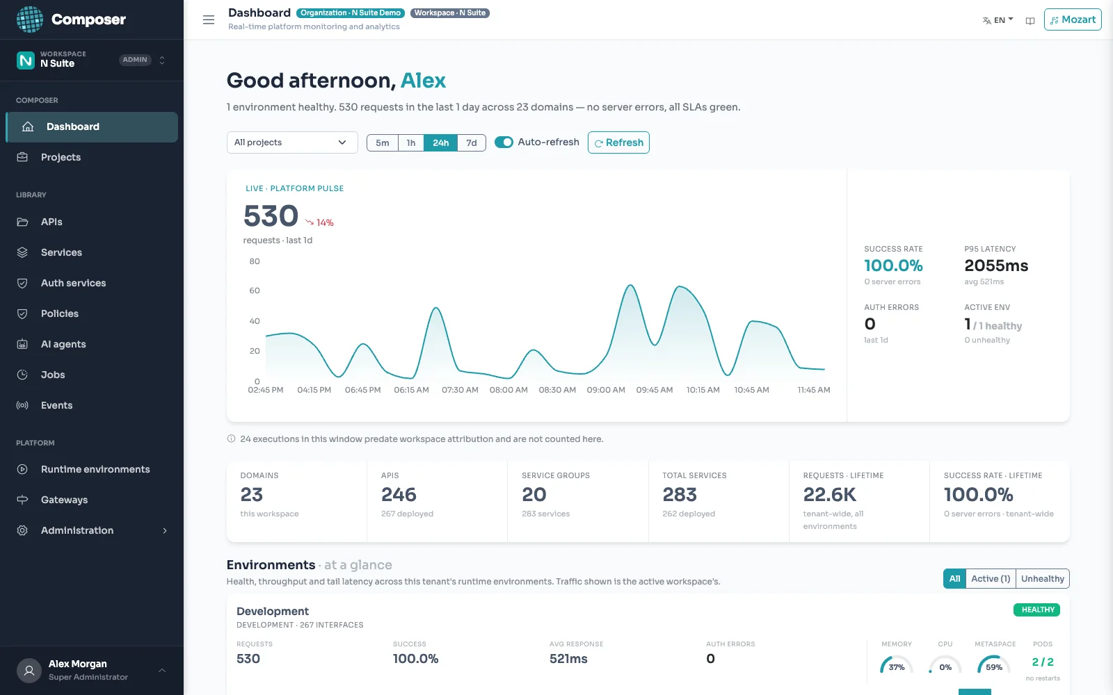 Composer dashboard