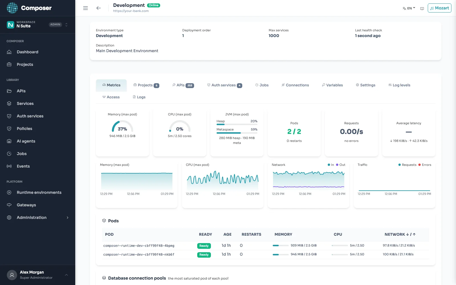 Environment metrics